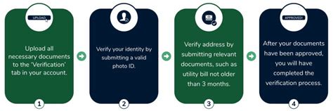postal verification code bet365|bet365 wagering requirements.